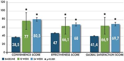 Multicenter Interventional Phase IV Study for the Assessment of the Effects on Patient's Satisfaction of Peg IFN Beta-1a (Pre-filled Pen) in Subjects With Relapsing–Remitting Multiple Sclerosis Unsatisfied With Other Injectable Subcutaneous Interferons (PLATINUM Study)